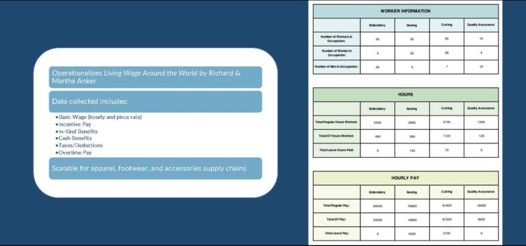 Wage Data Collection Tool - Fair Labor Association